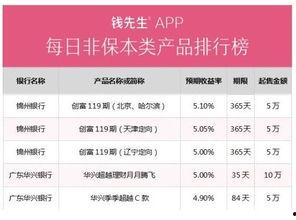 头条各产品收益排名