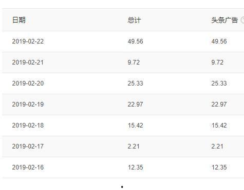 头条展现量为啥又不推了
