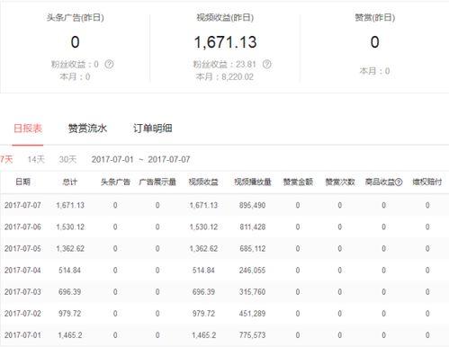 在头条怎么练字挣钱,轻松赚钱的书法艺术之旅