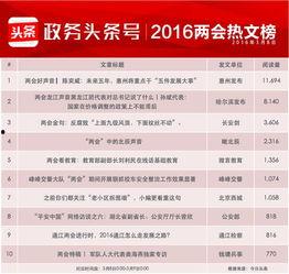 今日头条号热度榜,热门话题盘点，揭秘热门内容背后的秘密